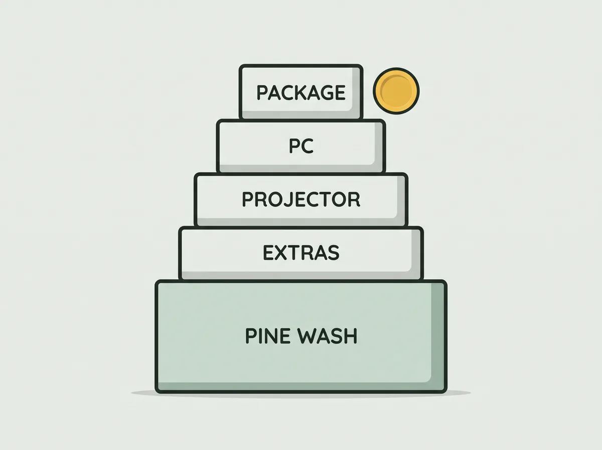 The costs stacked on top of a simulator package price
