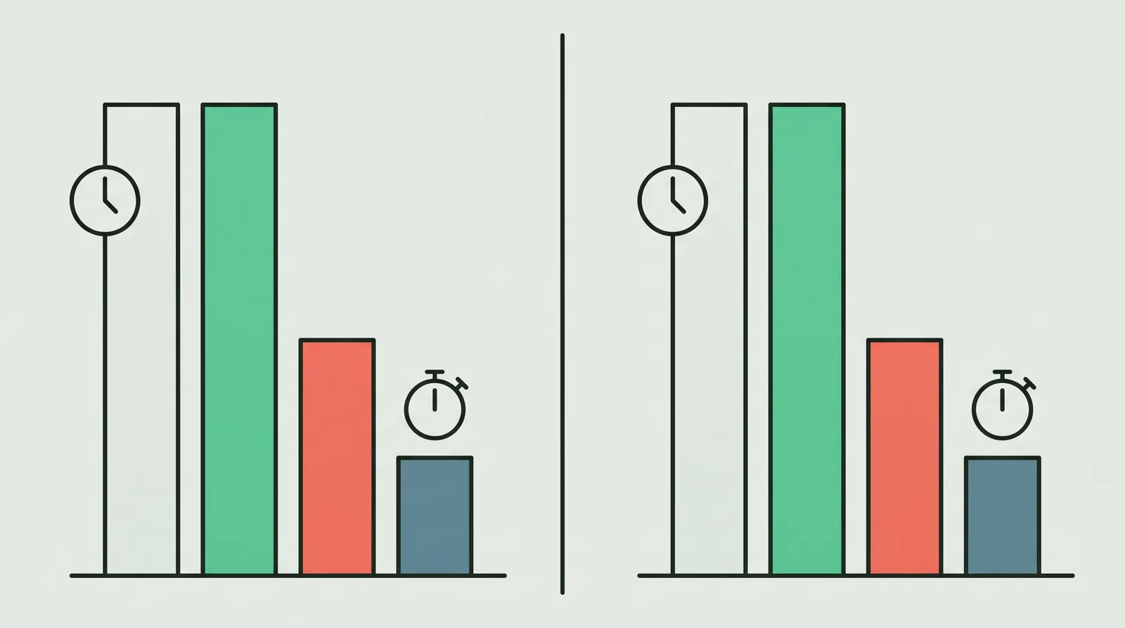 Input lag across resolution and refresh rate on one projector