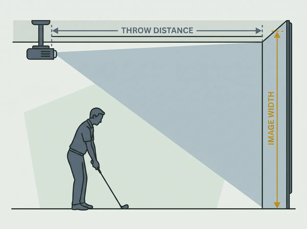 A short-throw light cone measured from lens to impact screen