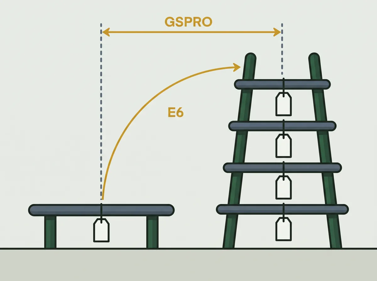 One price rung beside a ladder of four